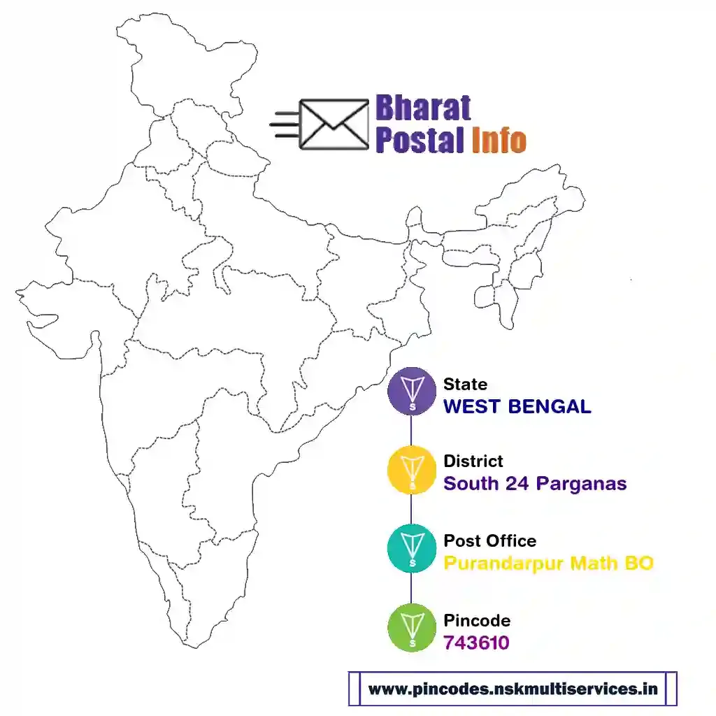 west bengal-south 24 parganas-purandarpur math bo-743610